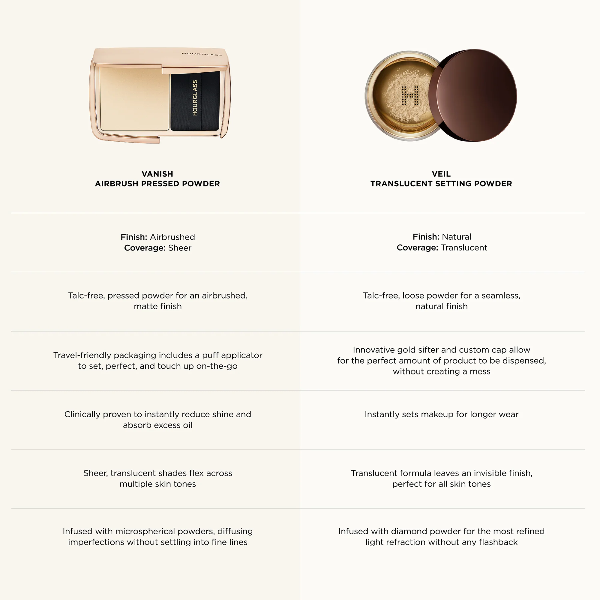 Veil™ Translucent Setting Powder - Image 6